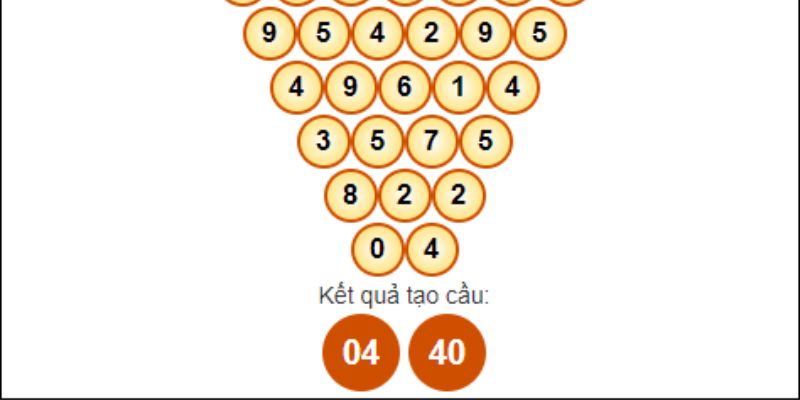 Dự đoán XSMN Minh Ngọc theo pascal
